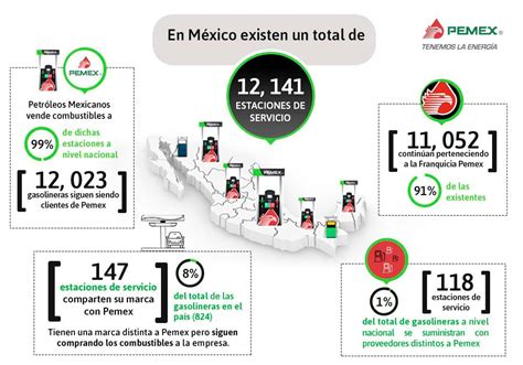 ¿cuántas Gasolineras Hay En México • Fortuna Y Poder