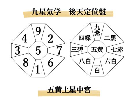 七赤金星の基本カラーと2025年ラッキーカラー。金運・吉方位も解説｜高島易断2025年運勢