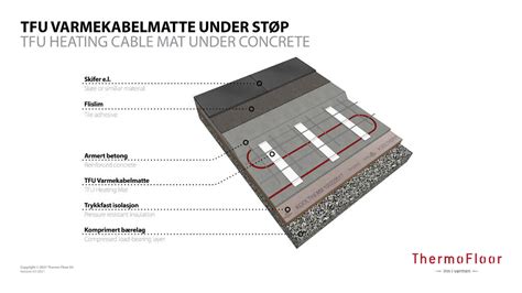 TFU 230V 300W/4m2 1200W Utendørs varmekabelmatte - Thermo Floor AS