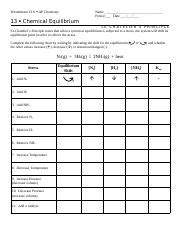 Le Chateliers Principle Practice Docx Westminster H S AP Chemistry