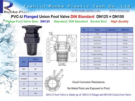 China High Qulaity Plastic Flange Foot Valve Pvc Pipe Flanged Foot