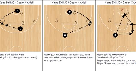 Basketball Coaching Toolbox Shooting Cone Drill 3 Coach Crudeli