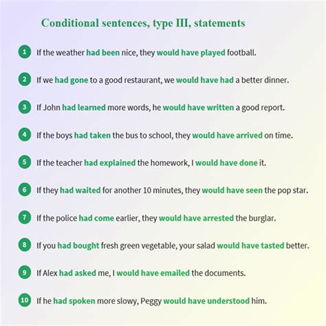 Conditional Sentences Type 3 English Learn Site