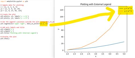 Customizing Matplotlib Legend Placement Outside The Plot Area