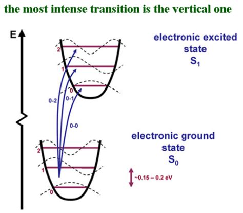 Absorption And Emission Cleanenergywiki