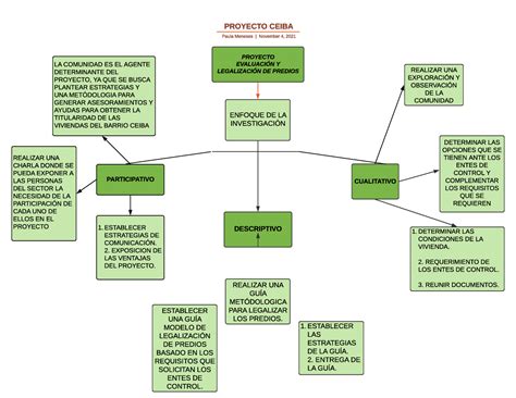 Mapa Conceptual De Antropometria Farez Riset