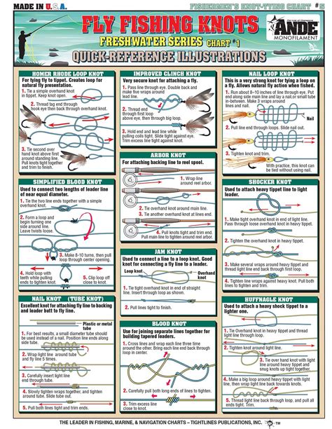 Printable Fly Fishing Knots