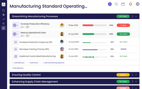 Manufacturing Standard Operating Procedure Template