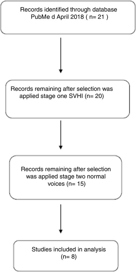 Voice Handicap Index Pdf news