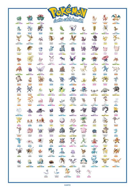 Pokémon Pokédex Kanto Region PDF Poster A3 - Etsy