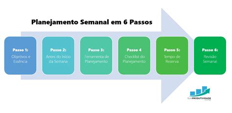 Passos Para Fazer Seu Planejamento Semanal Sua Produtividade