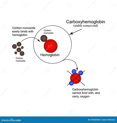 Carbon Monoxide Symbol Royalty-Free Cartoon | CartoonDealer.com #188644922