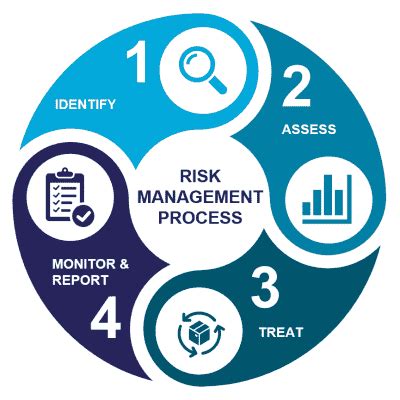 Understanding The Role Of A Certified Risk Manager