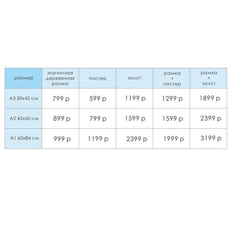 алфавит цветочный русский постер