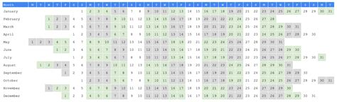 Shift Patterns Types Benefits And Challenges Explained