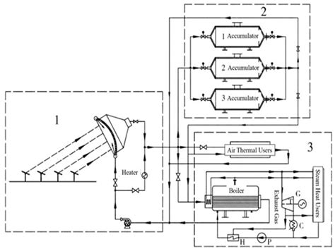 Schematic Diagram Of High Temperature Solid Heat Storage System For Download Scientific Diagram