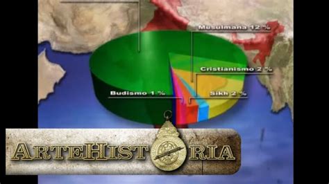 Creencias Religiosas En India Un Vistazo A La Diversidad Espiritual 2025