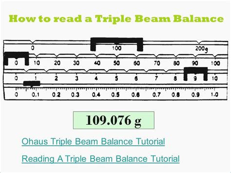 50 Triple Beam Balance Practice Worksheet – Chessmuseum Template Library