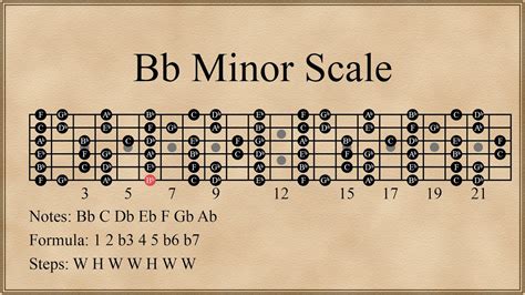 Bb Minor Scale Basic Music Theory B Flat Minor Scale Guitar Lesson Bb