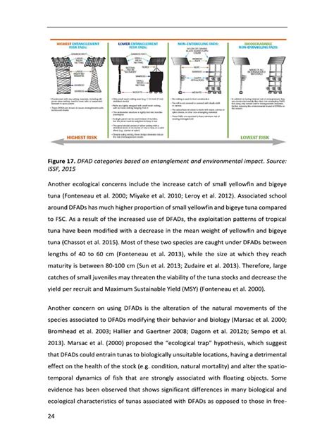 FAD Types | PDF