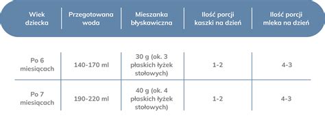 Kaszka manna z pełnym mlekiem kozim Caprima