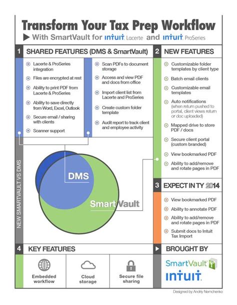 Intuit Introduction Of New Tax Preparation Software On Behance Taxes