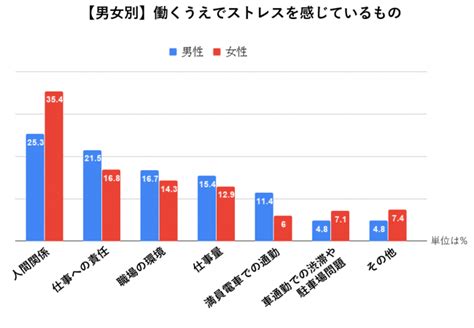 【データ】働くうえでのストレスに関するアンケート調査 観光経済新聞