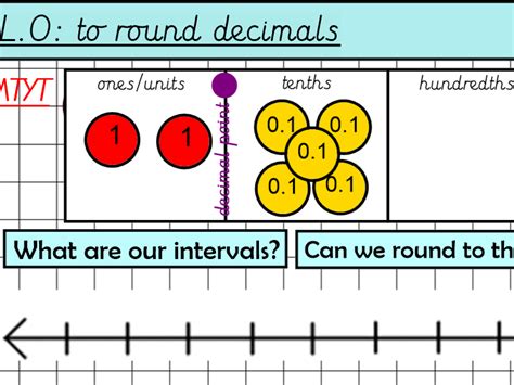 Decimals - Rounding decimals - White Rose Maths | Teaching Resources