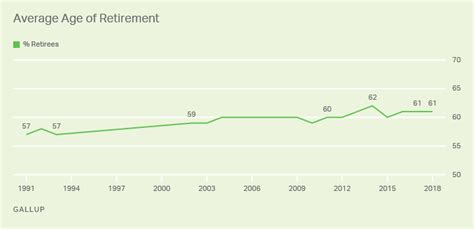 Snapshot: Average American Predicts Retirement Age of 66