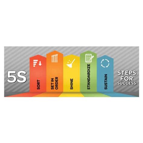 5S Stripes Banner - Visual Workplace, Inc.