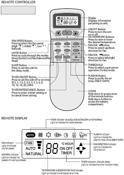 Lg Mini Split Troubleshooting Manual