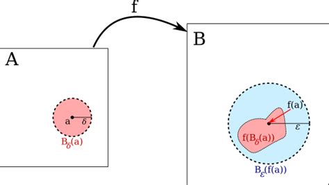 Metric Spaces Limits And Continuity