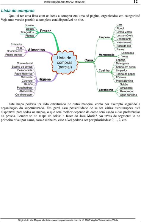 Mapas Mentais Sobre Higiene Pessoal Study Maps