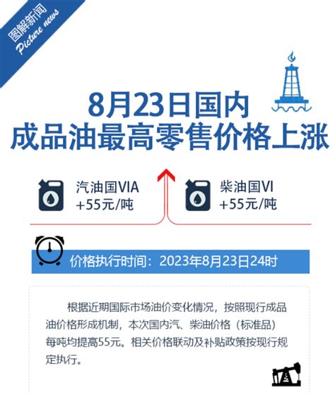 2023年8月23日24时起国内成品油价格按机制上涨 上海慢慢看