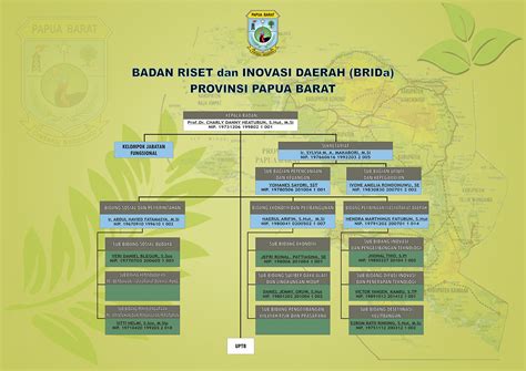 Balitbangda Papua Barat