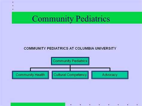 Community Pediatrics The Community Pediatrics Training Program