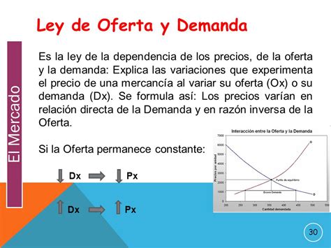 Ejemplos De La Ley De Oferta Y Demanda En La Vida Cotidiana Nuevo Hot Sex Picture