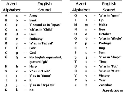 Ancient Roman Alphabet Chart