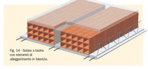 La Corretta Esecuzione Dei Solai In Laterizio ESAME ARCHITETTO ME