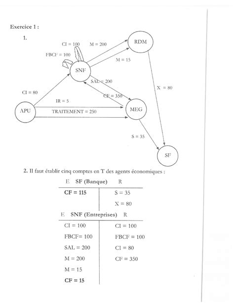 Correction TD 1 - Economie & Gestion - Studocu 