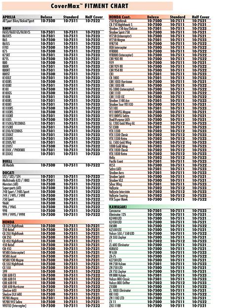 Covermax Sizing Chart For Motorcycle