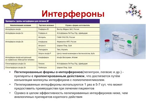 Противовирусные препараты