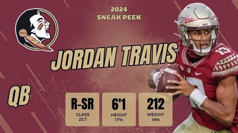 2024 Rookie Sneak Peek Jordan Travis Qb Florida State Youtube