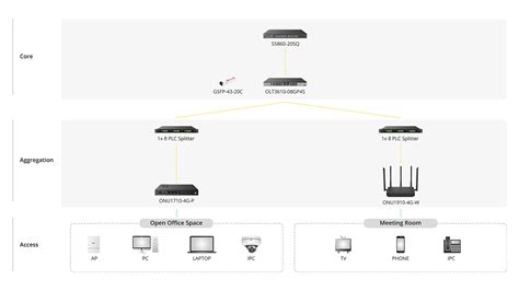 Optical Networking - ByteBridge