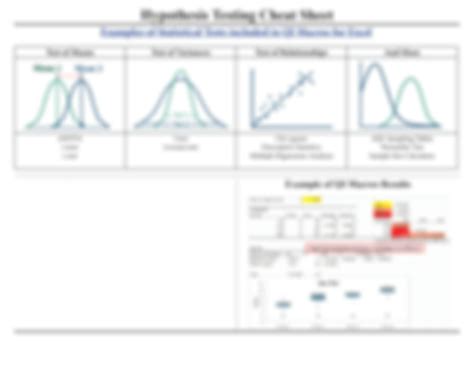 Solution Hypothesis Testing Cheat Sheet 2 Studypool