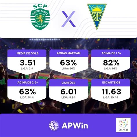 Palpite Para Sporting X Estoril Campeonato Portugu S