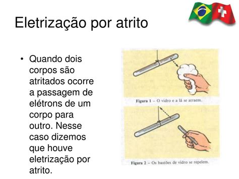 Os Corpos Eletrizados Por Atrito Contato E Indução Ficam Carregados