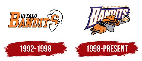 Buffalo Bandits Logo, symbol, meaning, history, PNG, brand