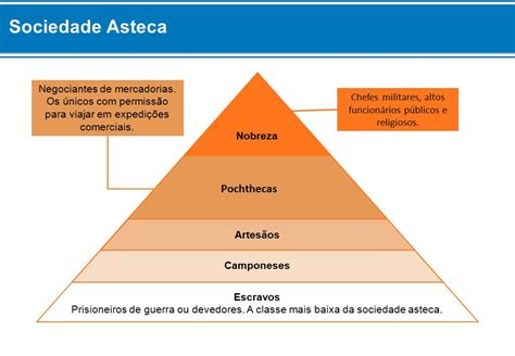 Como Estava Constitu Da A Pir Mide Social Da Antiga Mesopot Mia Librain