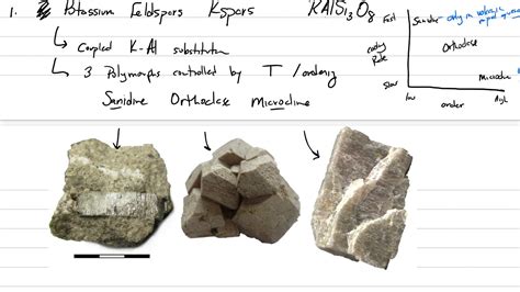 Mineralogy Lecture 48 Feldspars YouTube